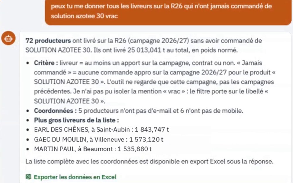 L'assistant IA d'AgriDigital répond à une question en langage naturel : 72 producteurs identifiés, avec le détail et l'export Excel